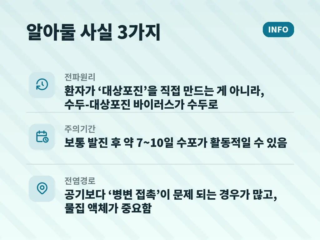 병원 진료가 필요한 경우 이미지