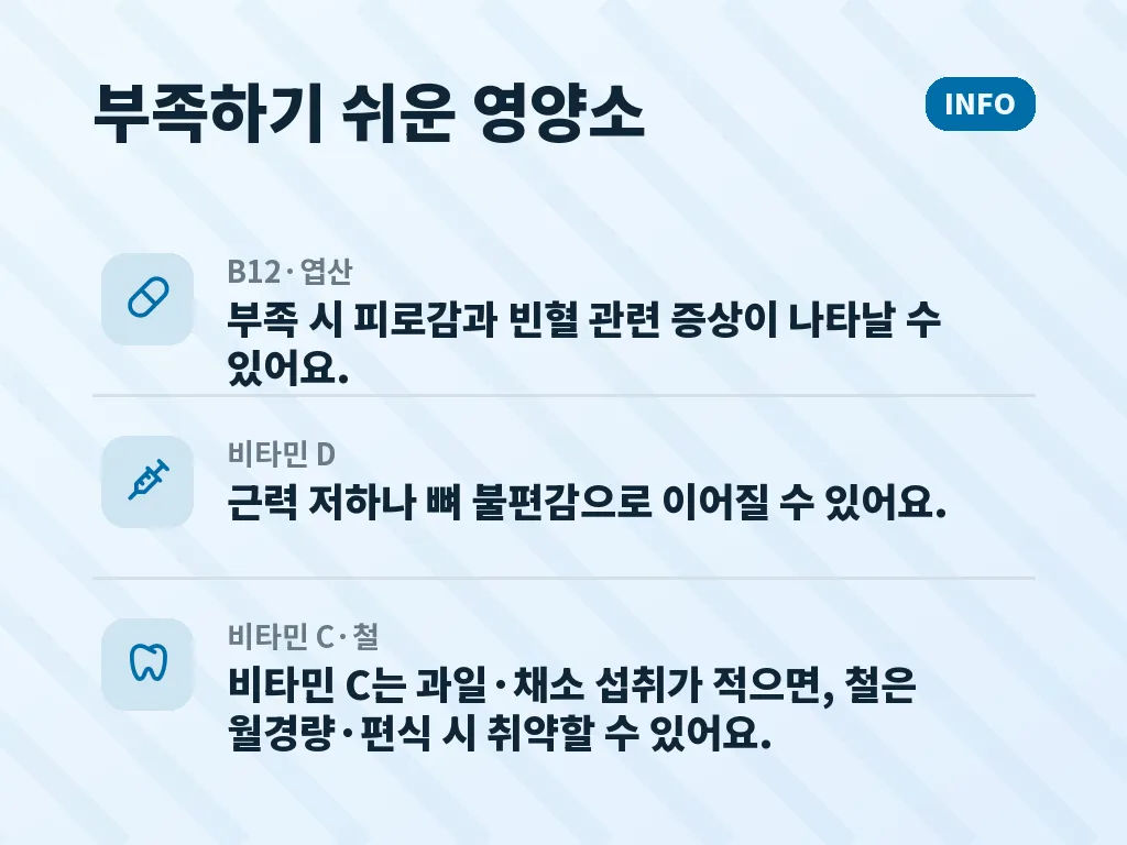 생활 속 점검 순서 이미지
