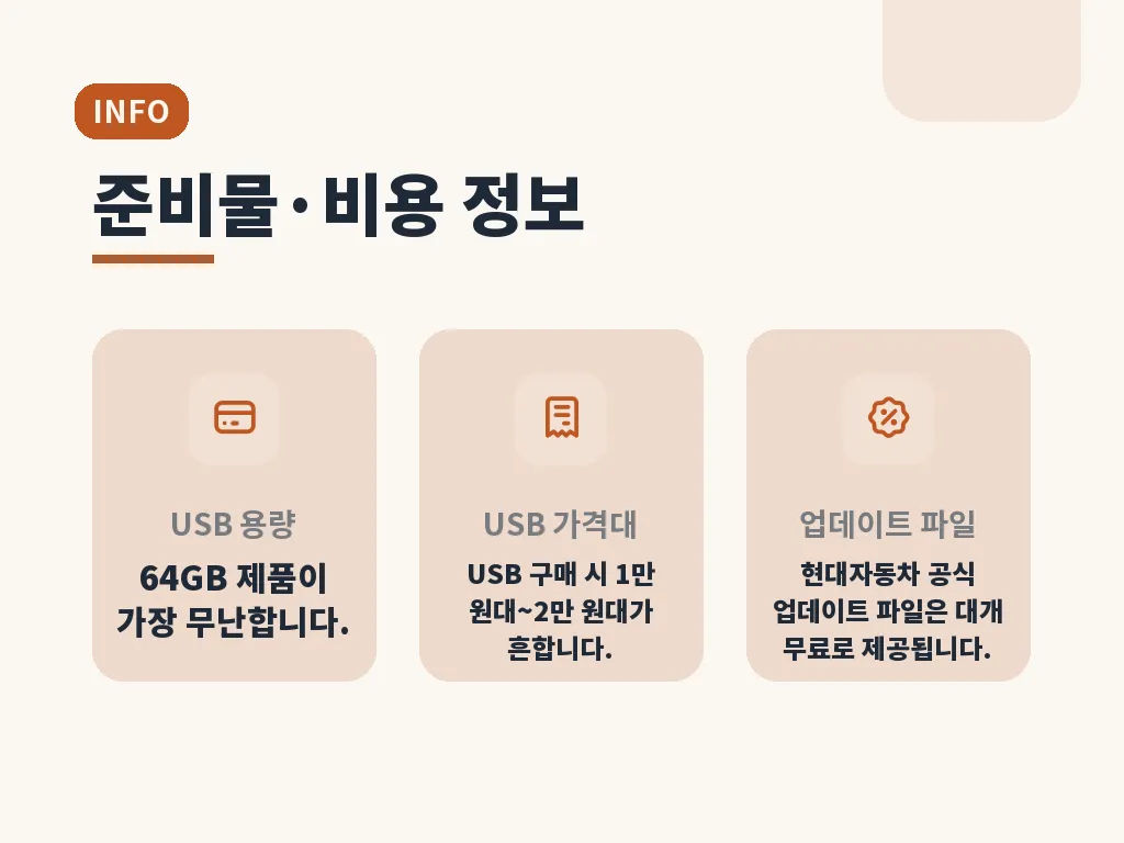 차량별 주의사항과 오류 대응 이미지
