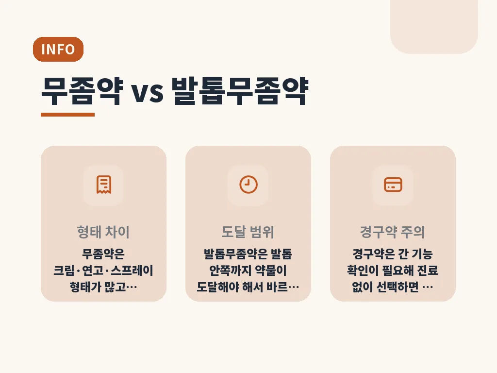 단계별로 실천하는 관리법 이미지