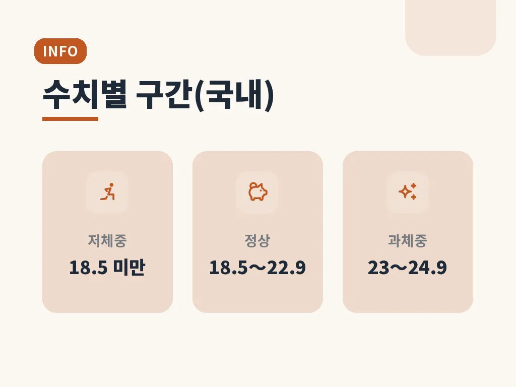 BMI 계산하기에 맞는 생활 관리 이미지