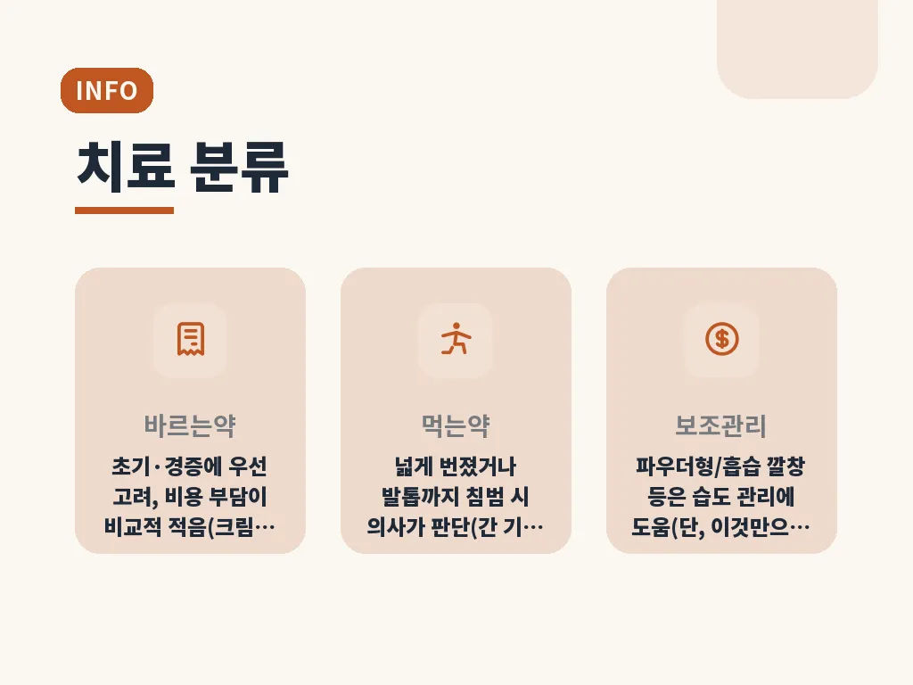 지간형 무좀 치료에서 흔한 실수 이미지
