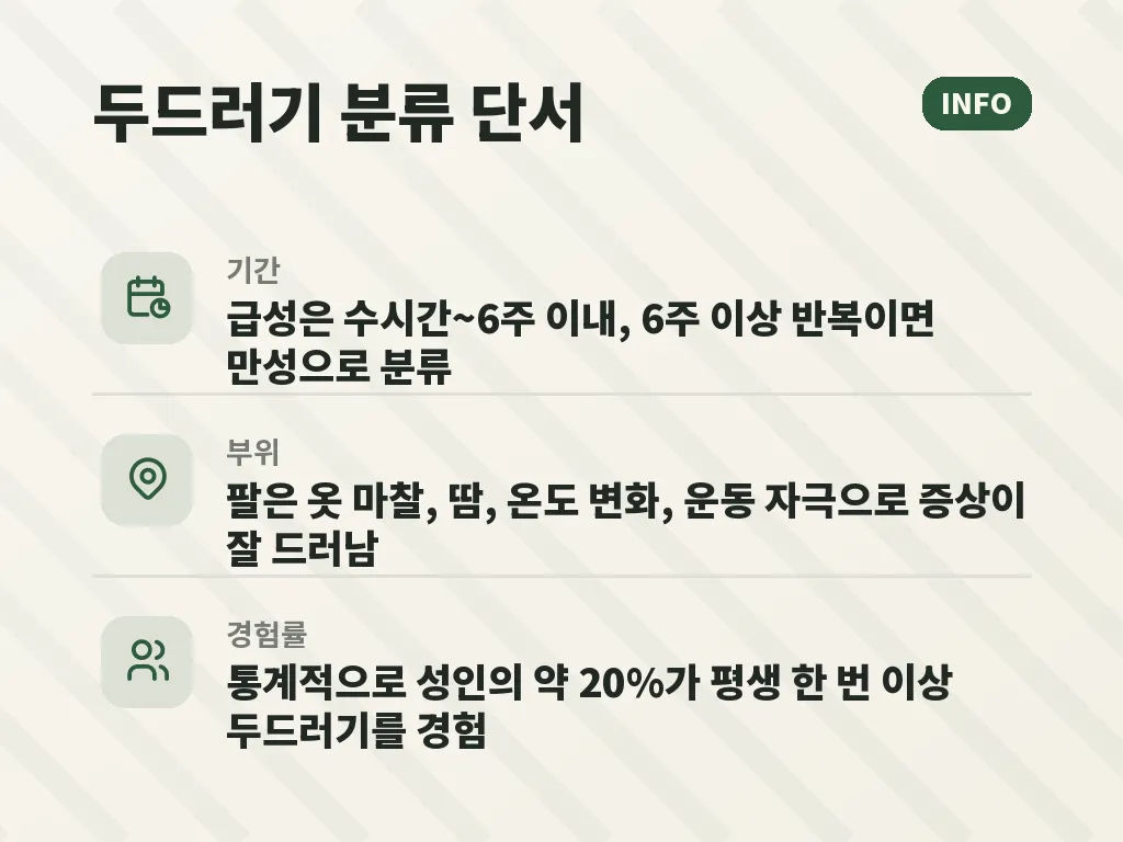 병원 진료가 필요한 신호 이미지