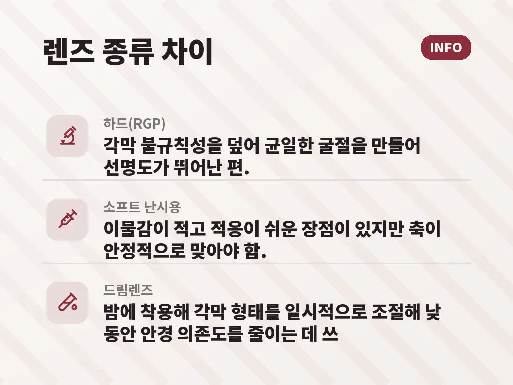 난시 교정렌즈가 잘 맞는 사람과 덜 맞는 사람 이미지