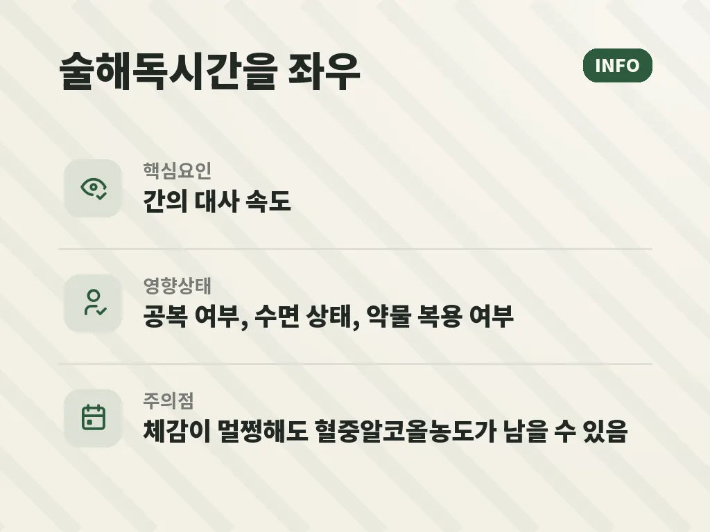 술해독과 숙취를 헷갈리기 쉬운 이유 이미지