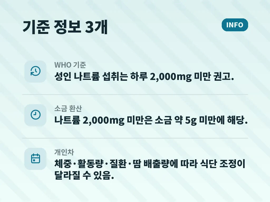 유형별로 보는 생활 속 나트륨 관리 이미지