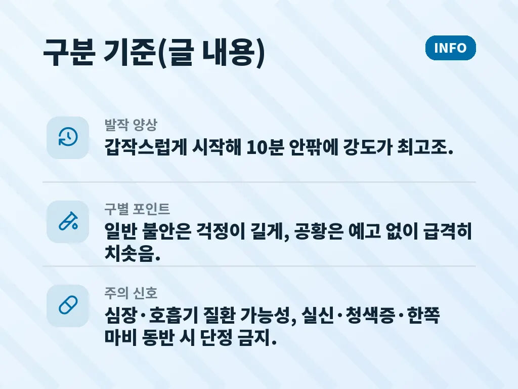 공황장애 자가진단 후 치료와 관리의 선택지 이미지
