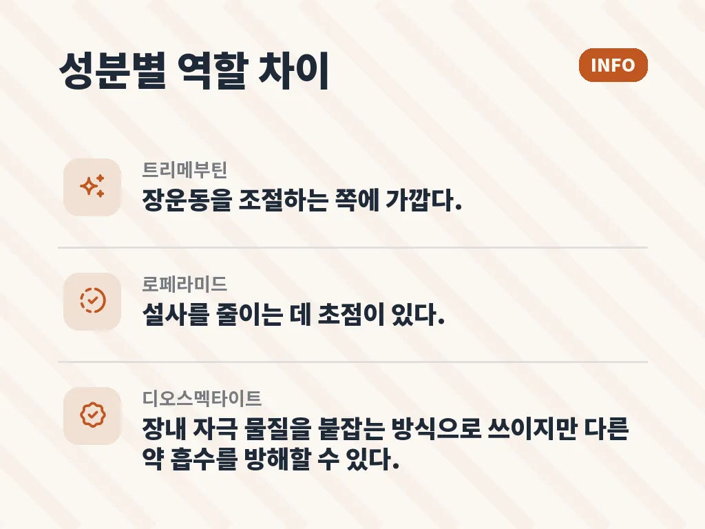 복통약이 잘 맞는 경우와 덜 맞는 경우 이미지