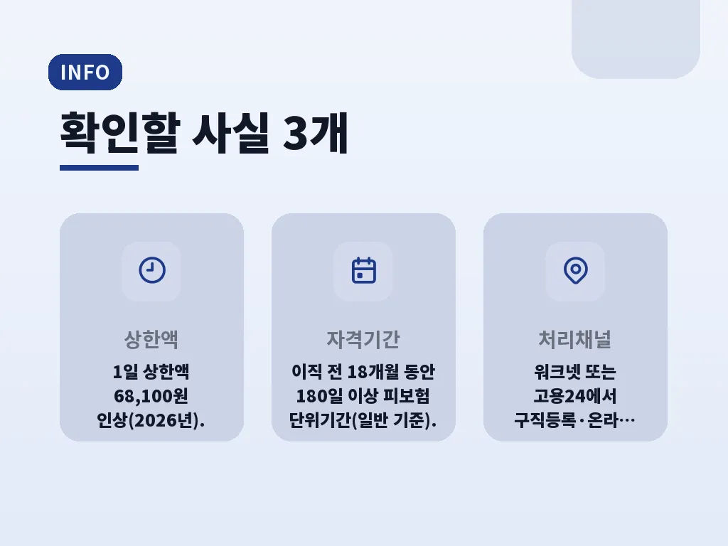 부정수급을 피하는 신고 습관 이미지