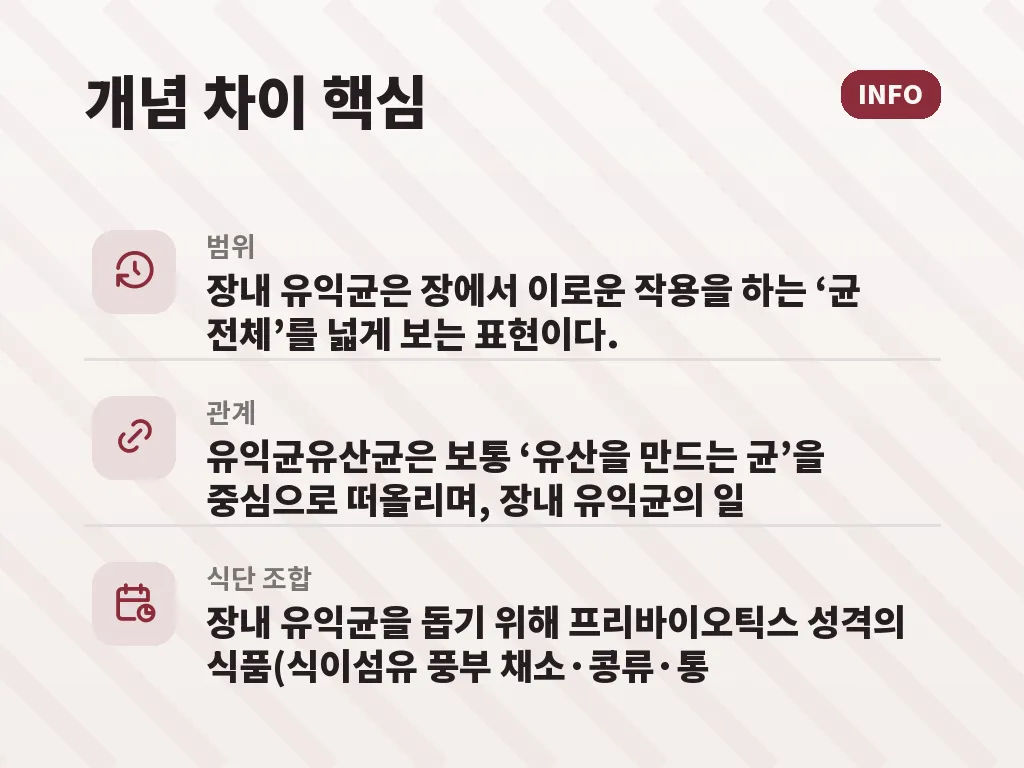 장내 유익균 관리에 도움이 되는 생활 습관 이미지