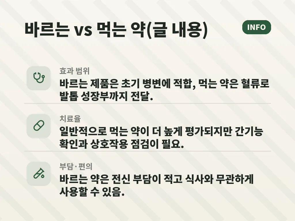 생활 속 관리와 예방법 이미지