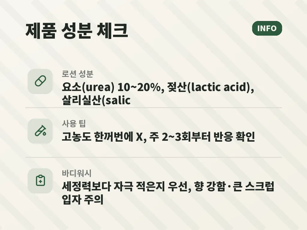 팔뚝 모공각화증 치료가 필요한 경우와 병원 선택 이미지