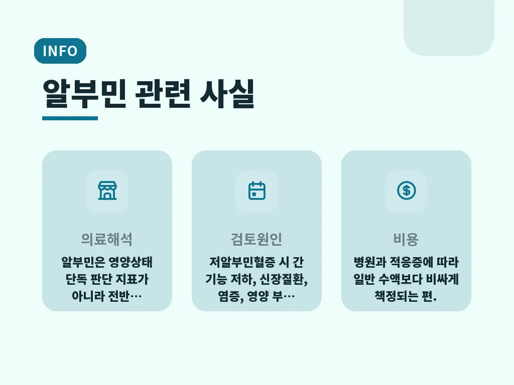 알부민수치 해석에서 자주 생기는 오해 이미지