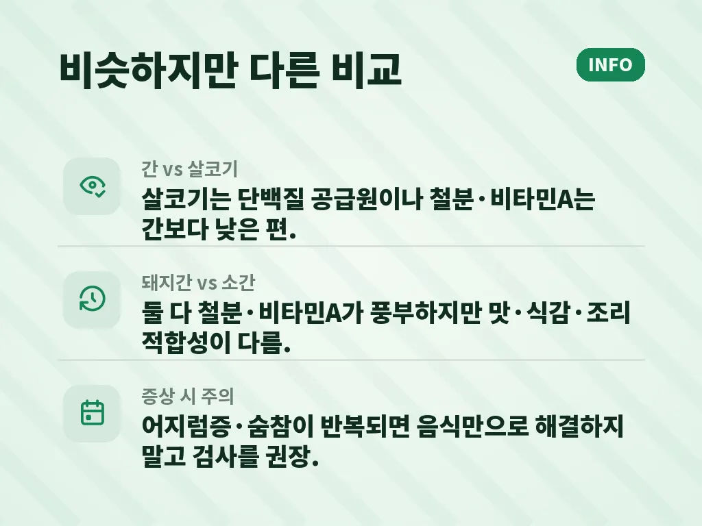 돼지간효능을 기대하기 어려운 경우 이미지