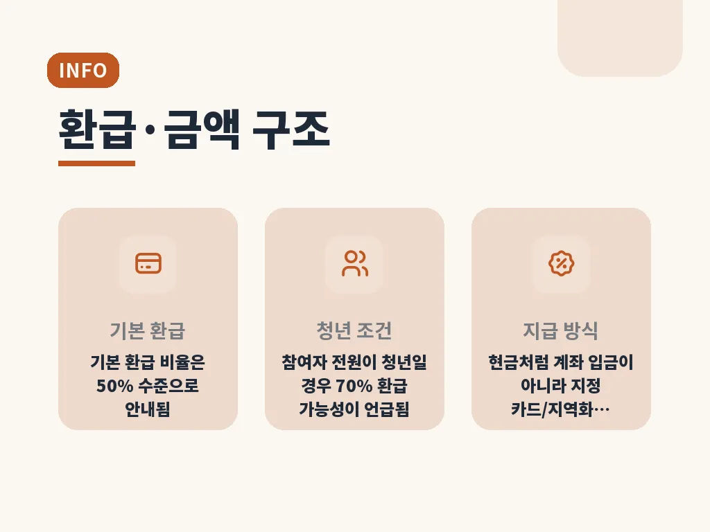 신청 전에 자주 헷갈리는 부분 이미지