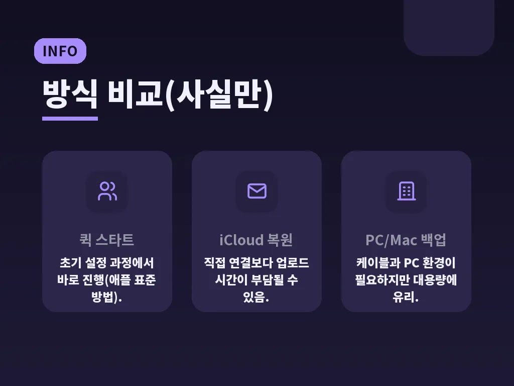 아이폰 마이그레이션 후 꼭 확인할 것 이미지