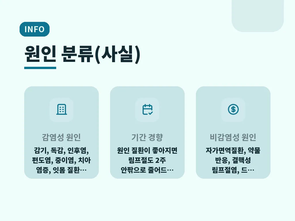 병원에서 확인하는 과정 이미지