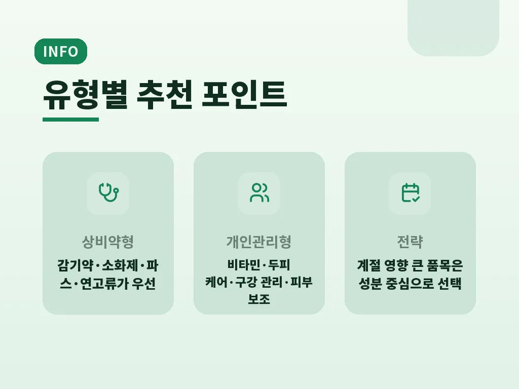 실제로 자주 찾는 가격대와 체감 포인트 이미지