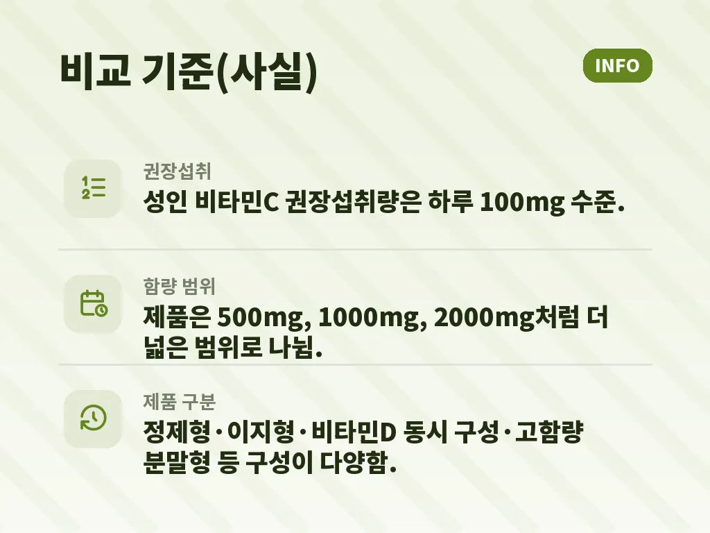 제품별 유형과 선택 기준 이미지