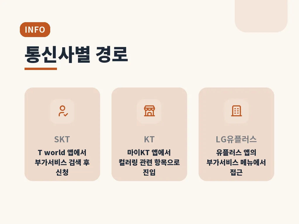 아이폰과 안드로이드 설정 차이 이미지