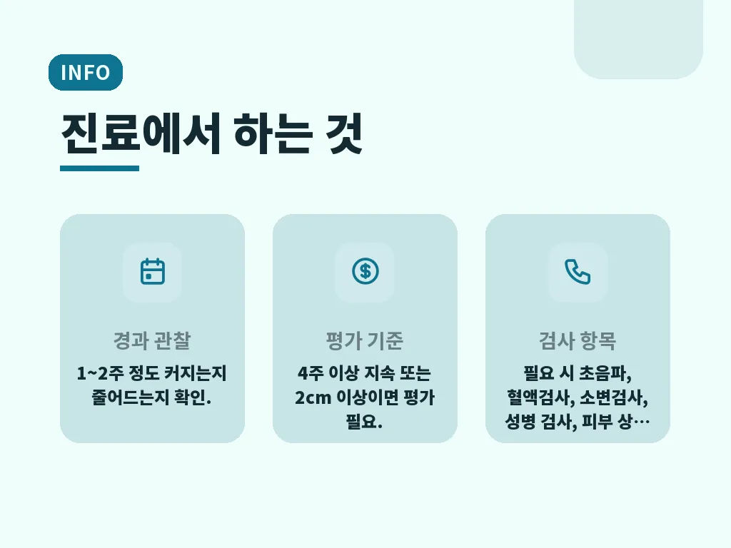 병원 방문이 필요한 경고 신호 이미지