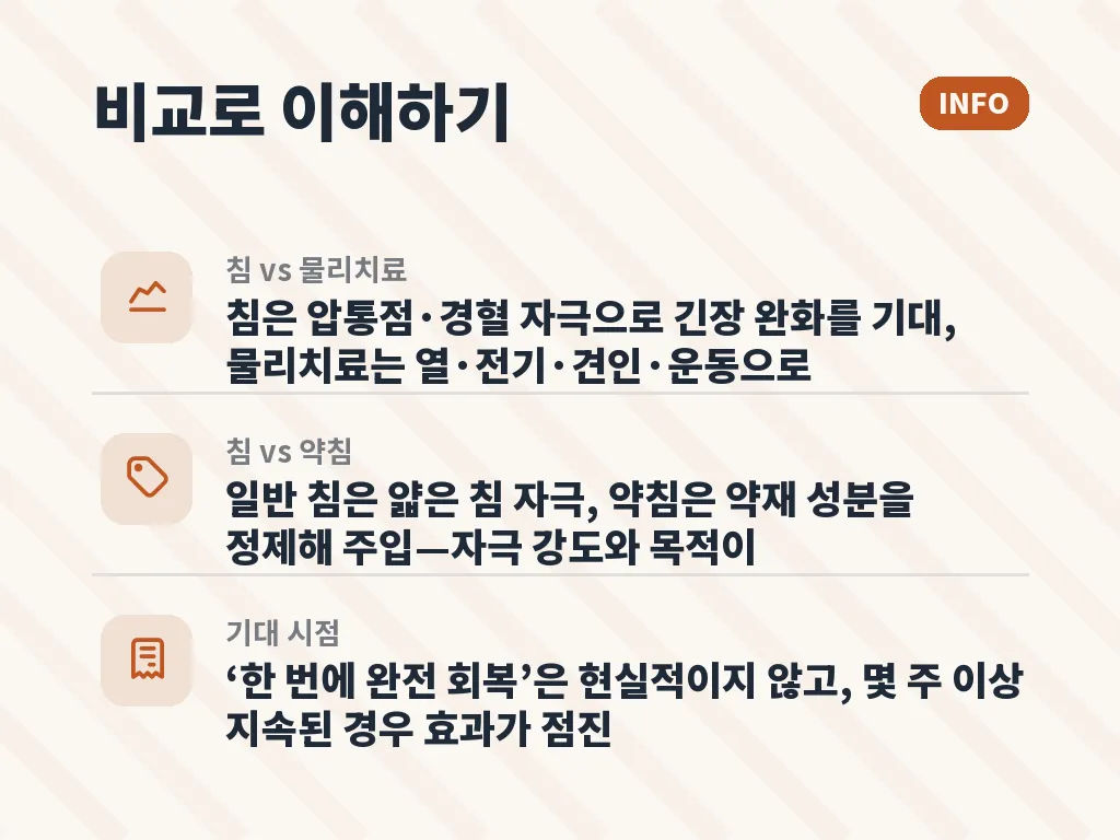 비용과 보험 적용에서 알아둘 점 이미지