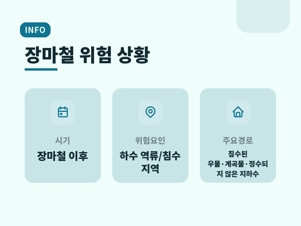 수인성 질병 예방에서 특히 취약한 상황 이미지