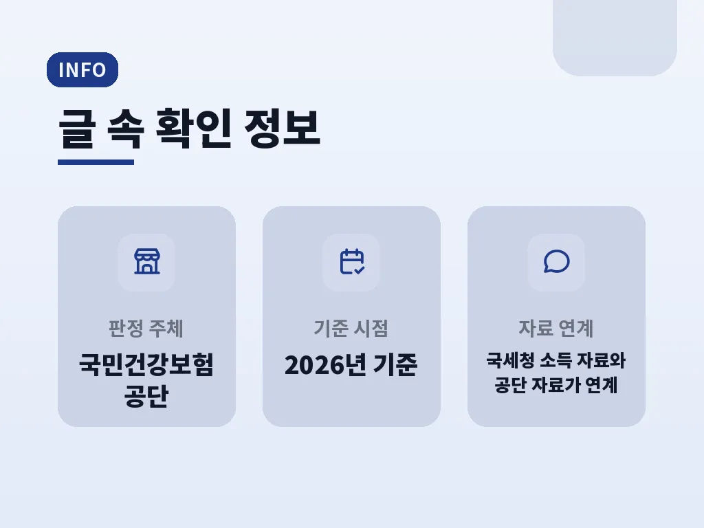 자격 상실이 생기는 대표 상황 이미지