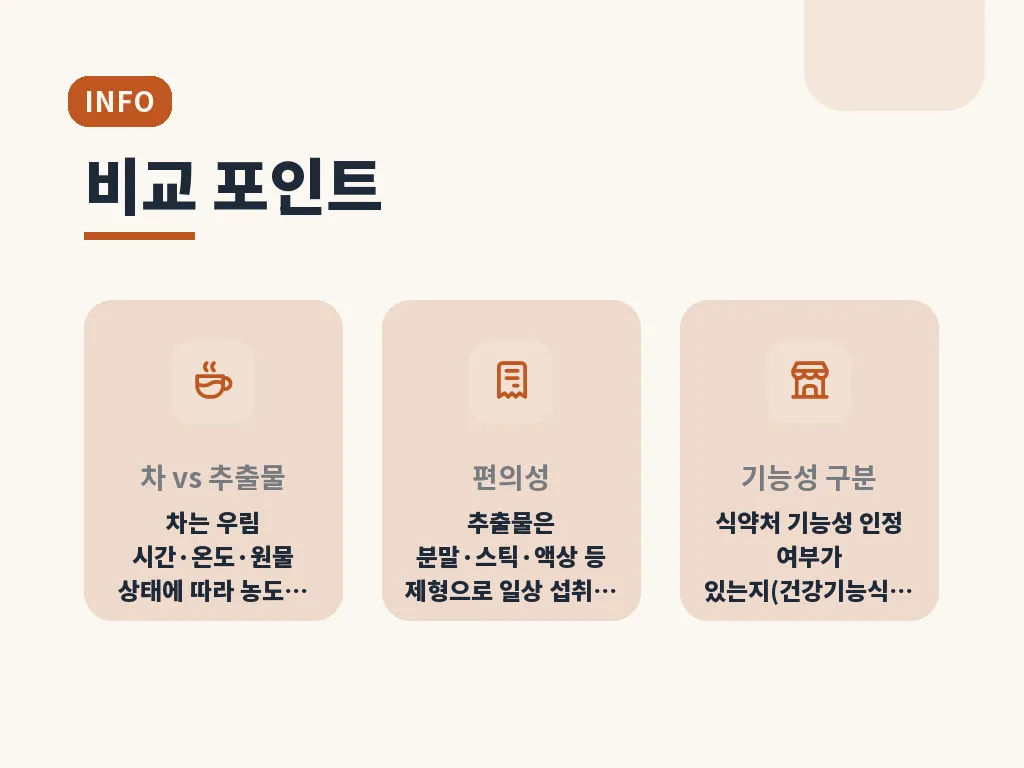 삼백초 추출물 부작용과 주의점 이미지