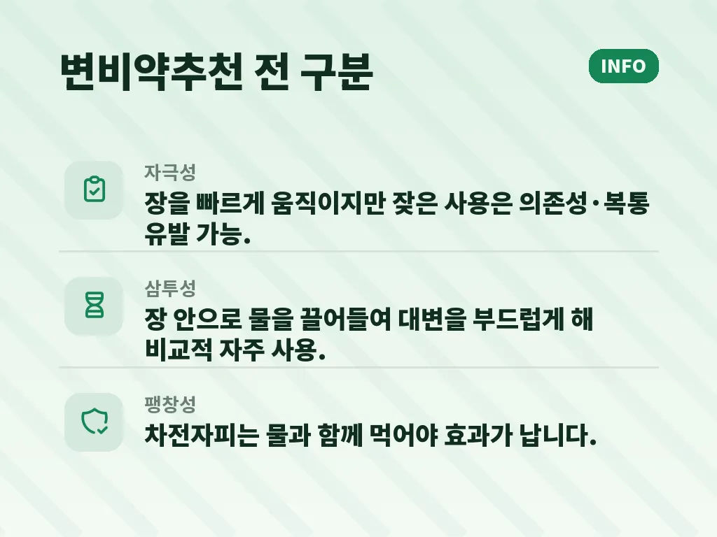 생활 습관으로 만드는 장 리듬 이미지