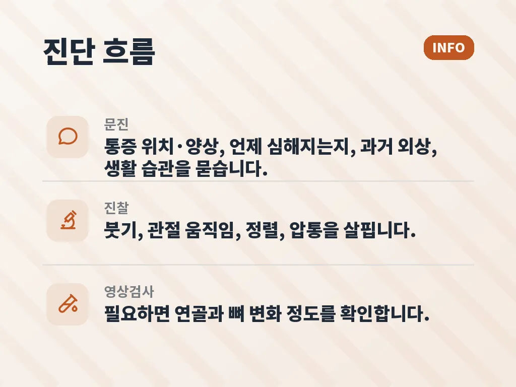 무릎 퇴행성 관절염 운동은 어떻게 해야 하나 이미지