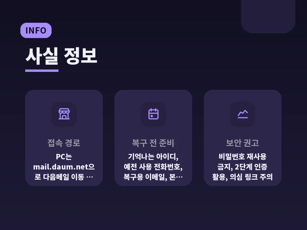 한메일 로그인 계정 복구 절차 이미지