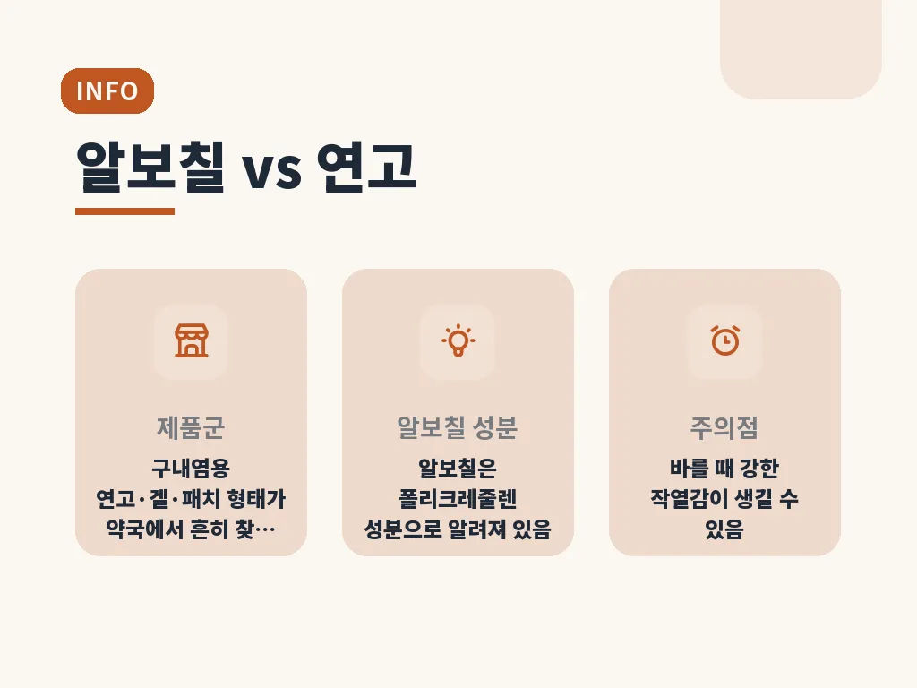 병원 진료가 필요한 신호 이미지