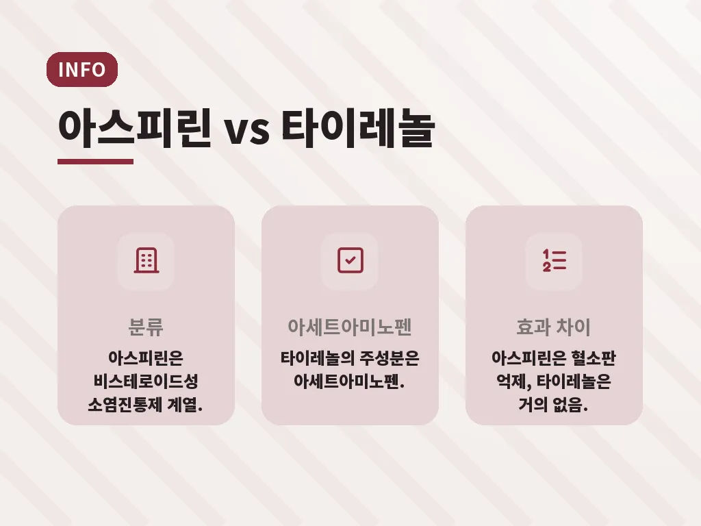 유형별로 다른 선택 기준 이미지