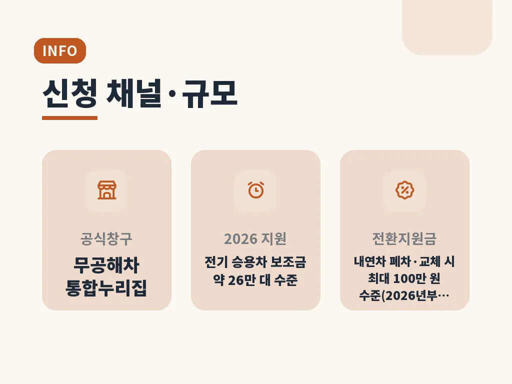 지자체별 차이와 주의사항 이미지