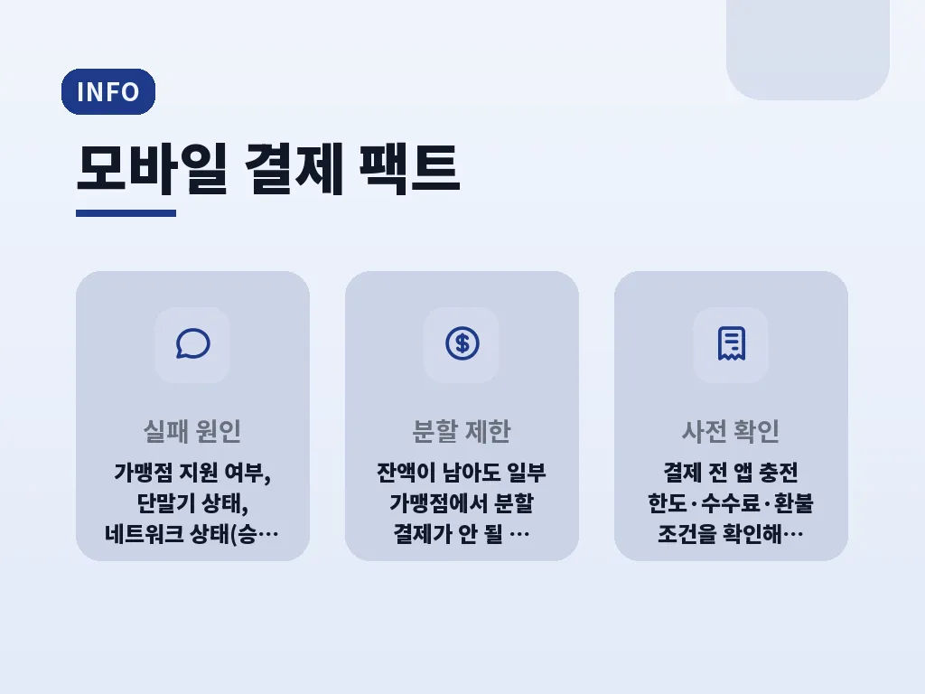 온누리상품권 장점과 한계 이미지