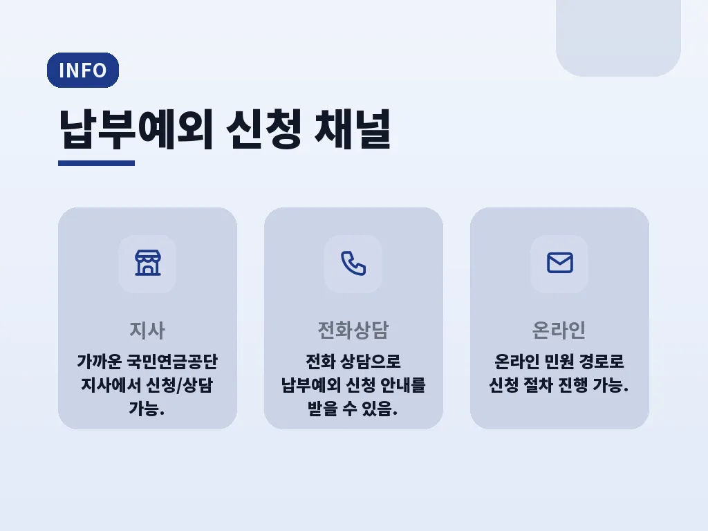 국민연금 자산운용과 평가액 변동 이미지
