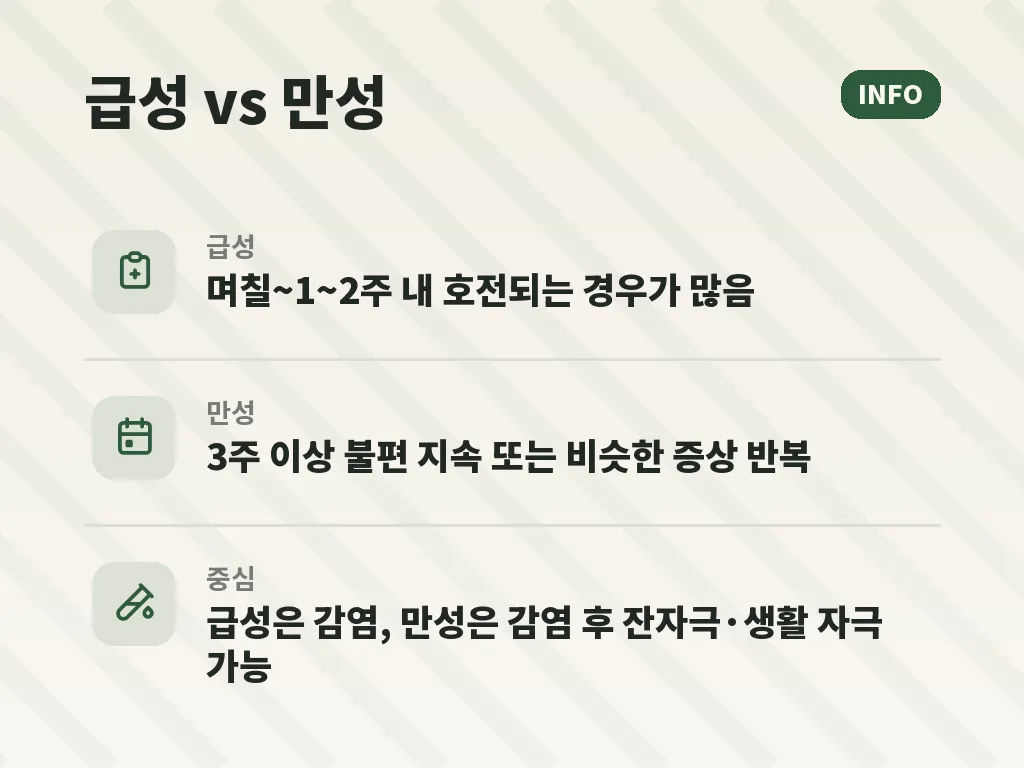 인후염한의원 선택 시 무엇을 비교해야 하는지 기준이 필요합니다 이미지