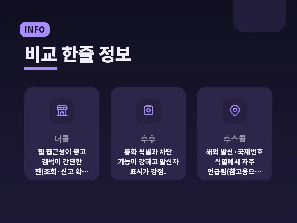 신생 번호와 오인 사례 이미지