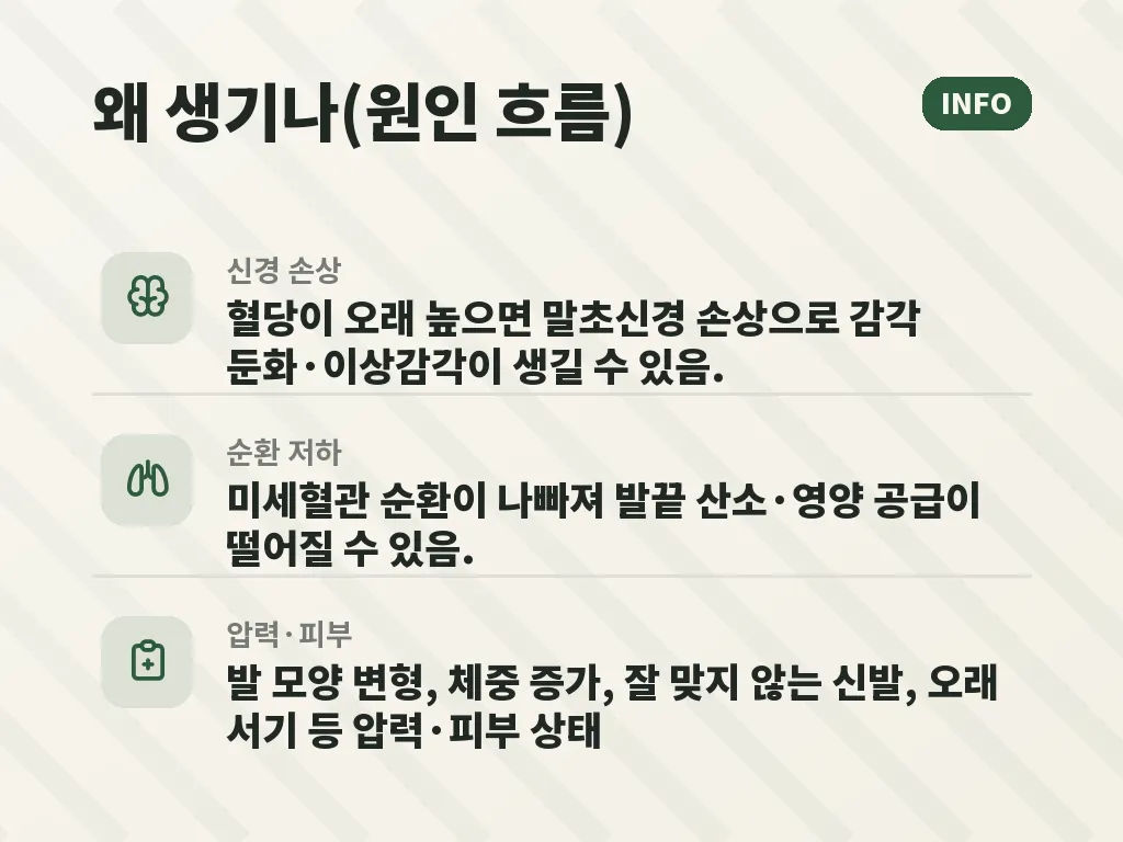 생활 속 예방 습관 이미지