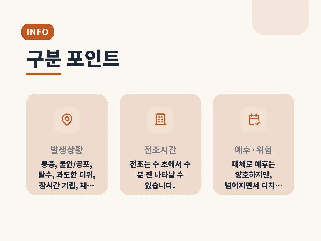 병원 진료가 필요한 경우 이미지