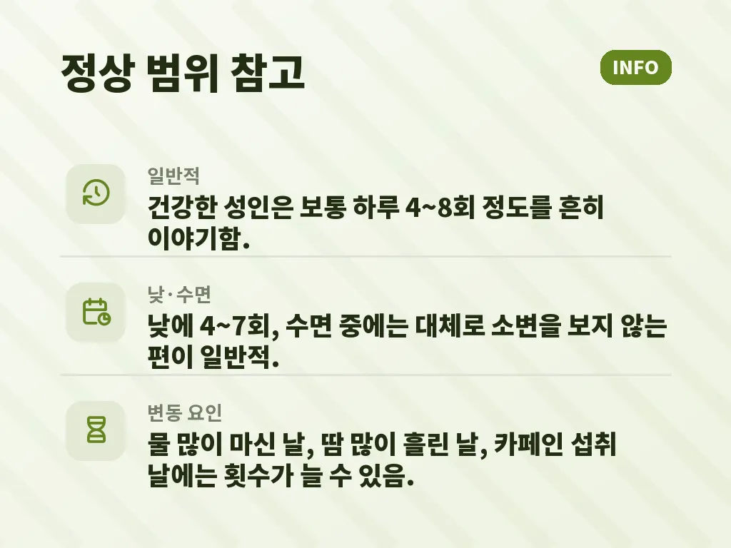 유형별로 보는 하루소변횟수 변화 이미지