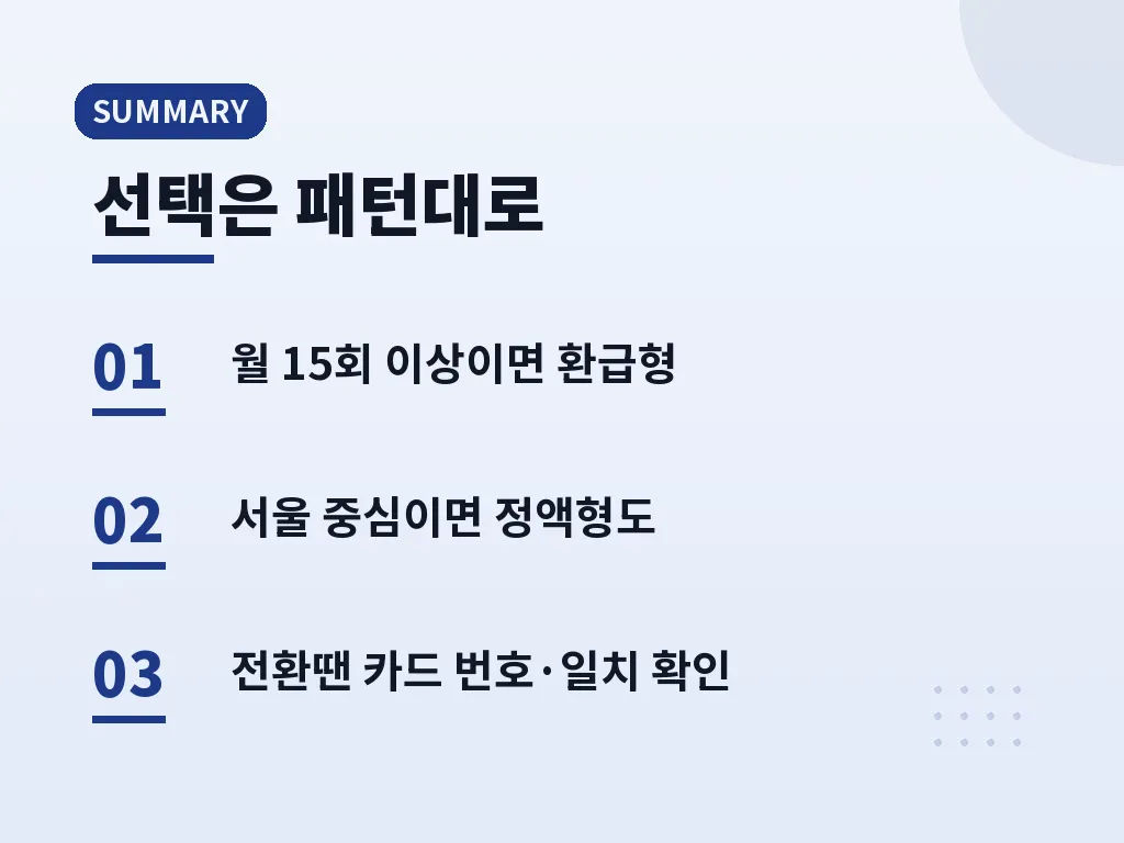 K패스 활용 시나리오 3가지 이미지
