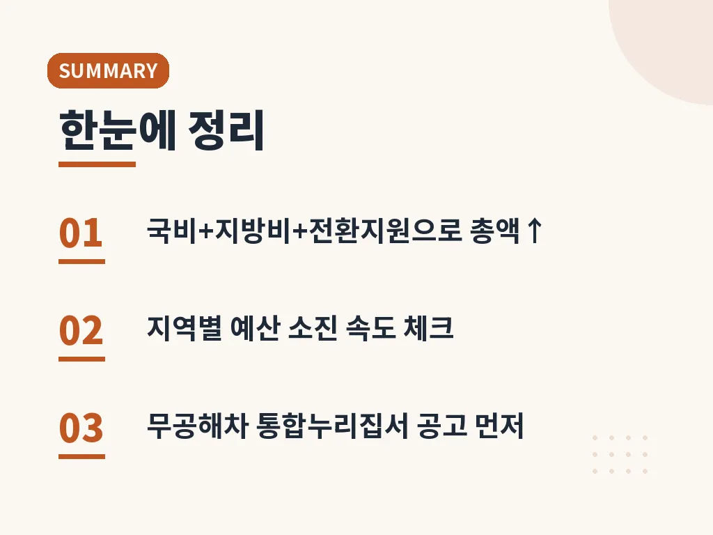 자주 묻는 질문 이미지