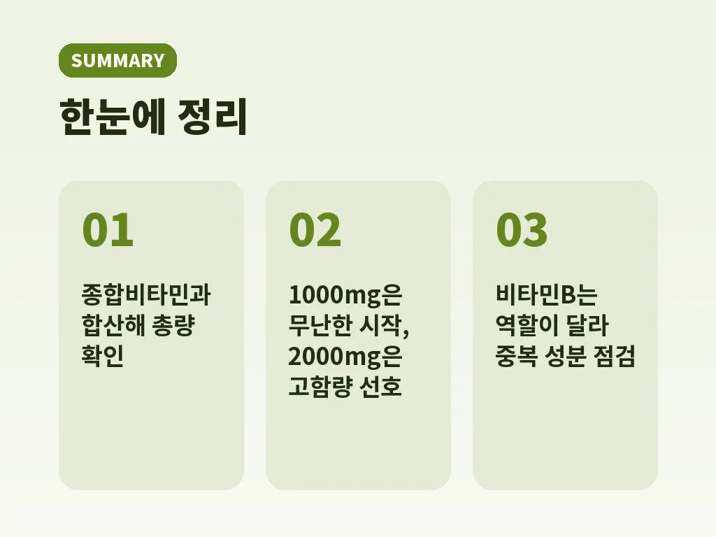 실제 생활에서 고르는 순서 이미지