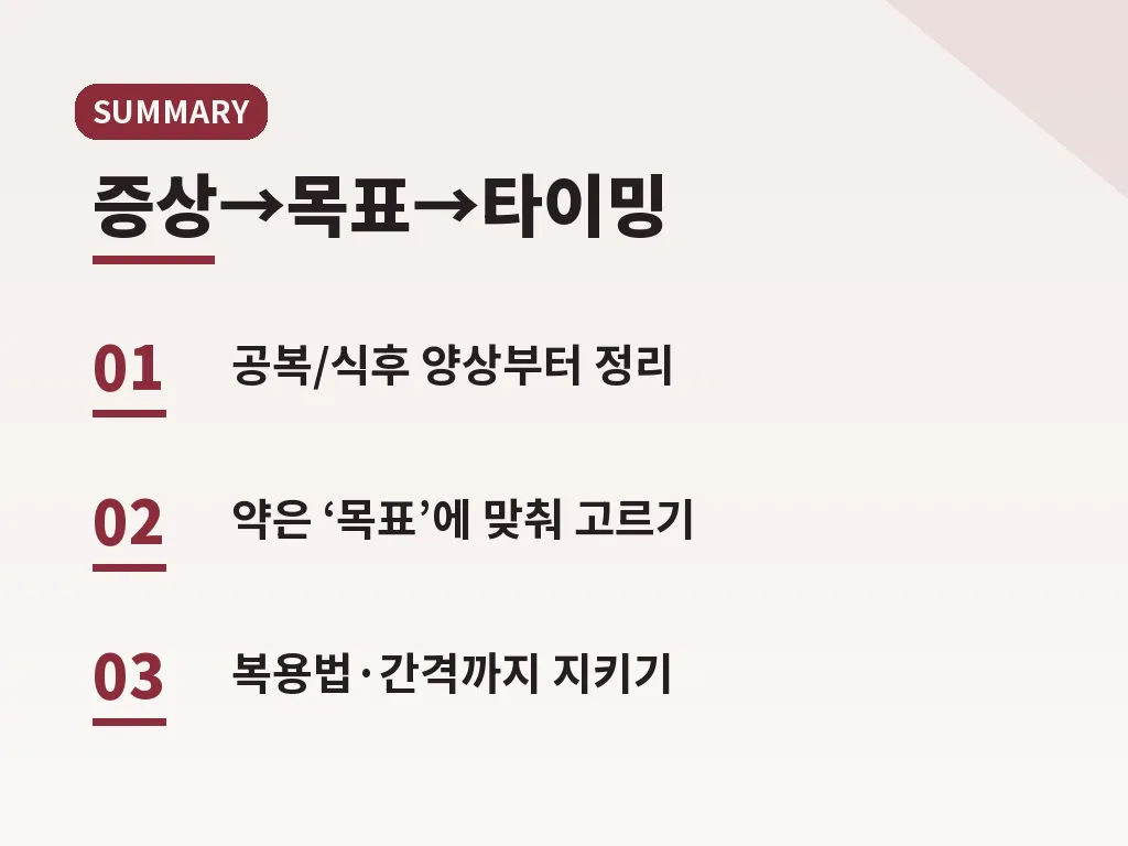 위염약이 잘 듣는 사람과 덜 듣는 사람 이미지
