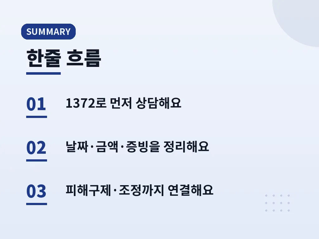 소비자고발센터 활용이 유리한 상황 이미지