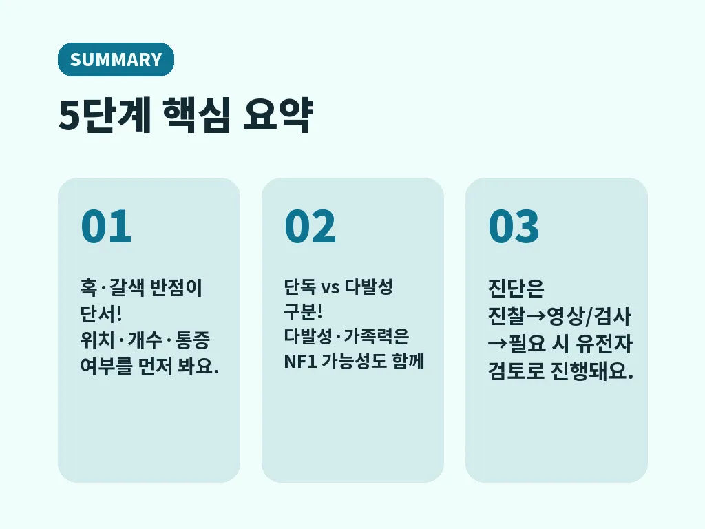 언제 병원 진료가 더 급한가요 이미지