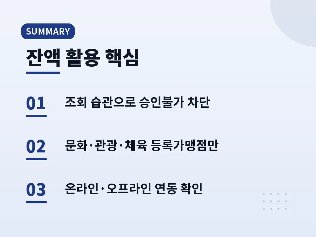 문화누리카드 활용이 유리한 실제 상황 이미지