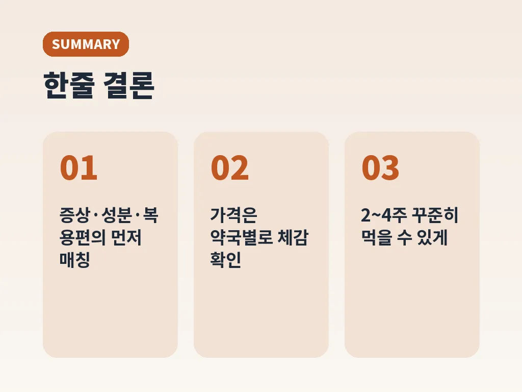 약국에서 상담할 때 유용한 질문 이미지